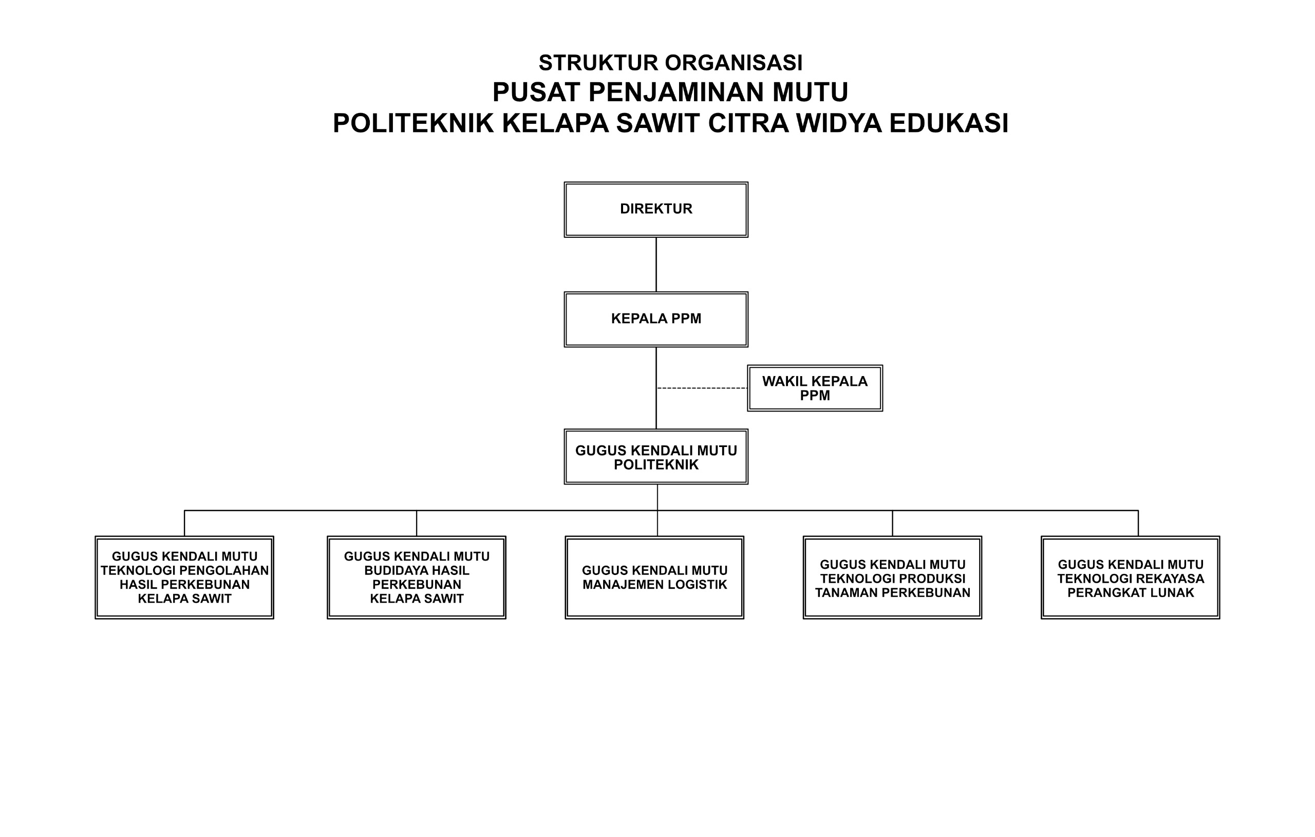 Struktur Organisasi